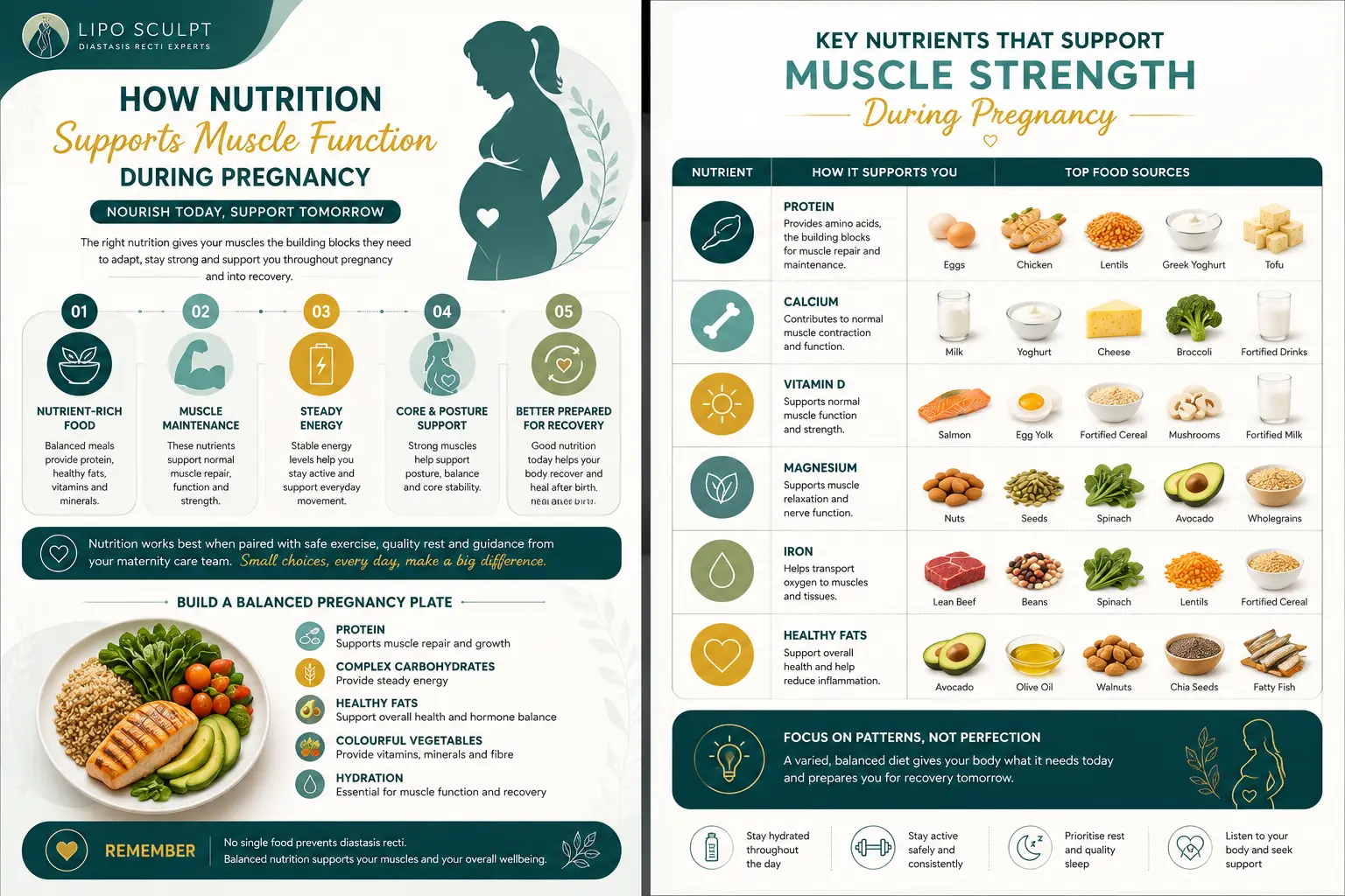 Nutrition Tips for Maintaining Muscle Strength During Pregnancy 3 Nutrition Tips for Maintaining Muscle Strength During Pregnancy What does a muscle-supportive pregnancy plate look like